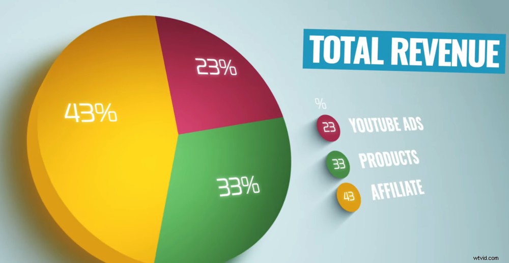 How We Generate Over $1M from YouTube: Proven Passive Income Strategies That Deliver Results