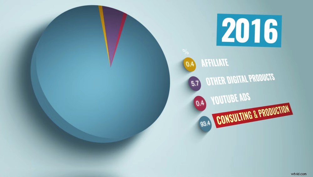 How We Generate Over $1M from YouTube: Proven Passive Income Strategies That Deliver Results