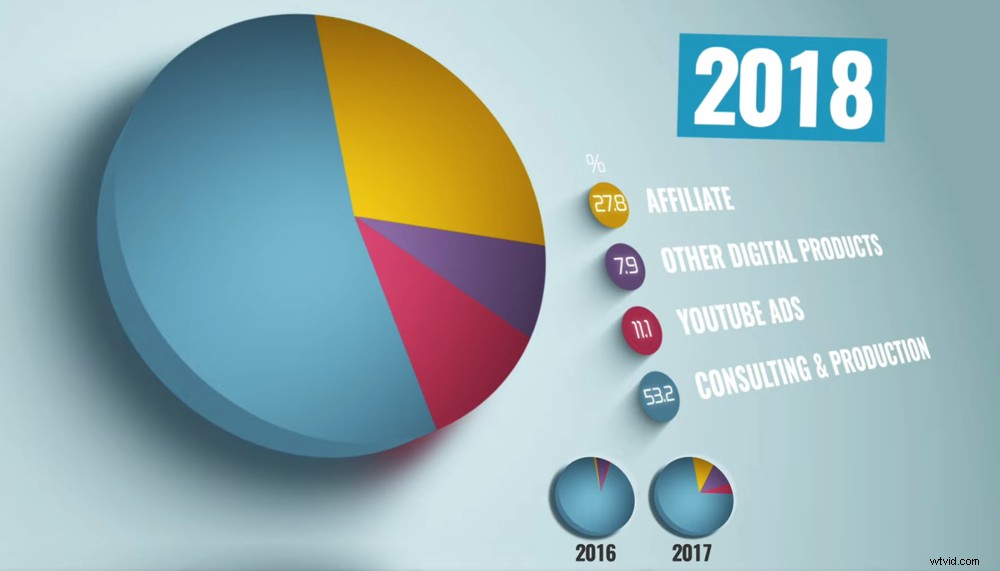How We Generate Over $1M from YouTube: Proven Passive Income Strategies That Deliver Results