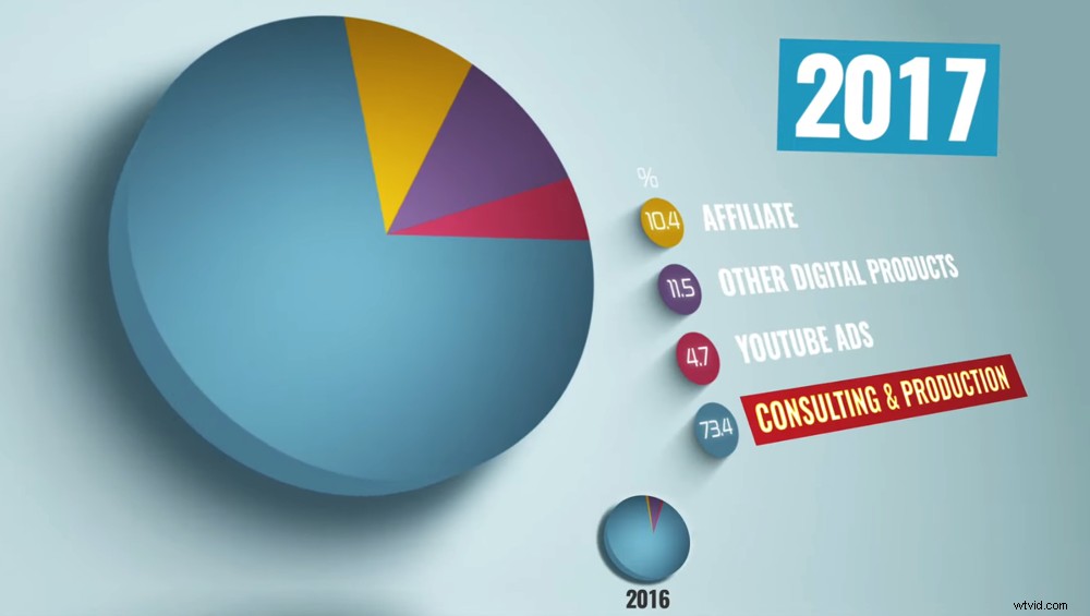 How We Generate Over $1M from YouTube: Proven Passive Income Strategies That Deliver Results