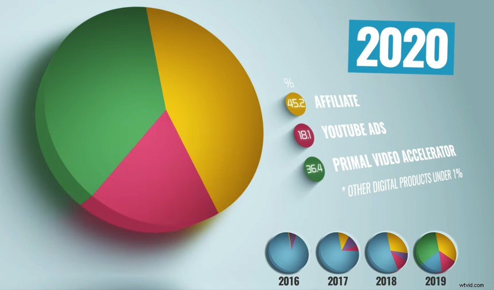 How We Generate Over $1M from YouTube: Proven Passive Income Strategies That Deliver Results