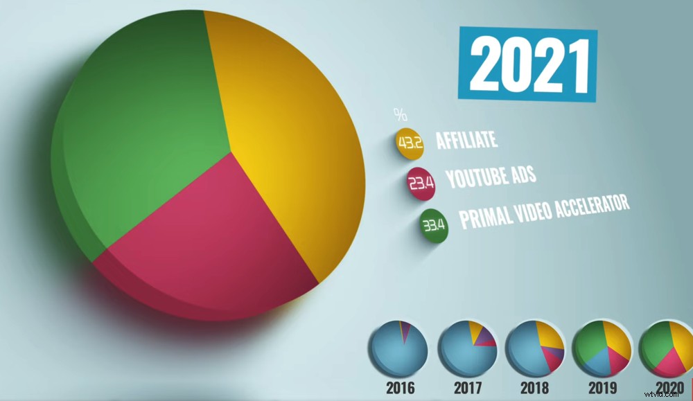 How We Generate Over $1M from YouTube: Proven Passive Income Strategies That Deliver Results