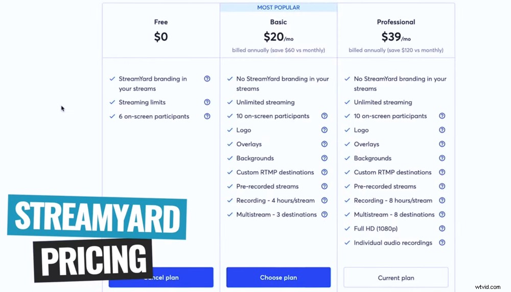 Facebook Live Streaming: Complete Beginner s Guide