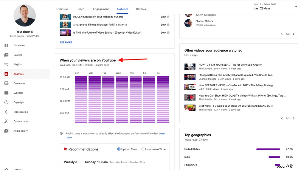 Best Time to Post on YouTube for Maximum Views on YOUR Channel (Updated 2023)