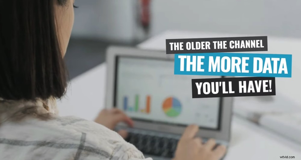 Best Time to Post on YouTube for Maximum Views on YOUR Channel (Updated 2023)