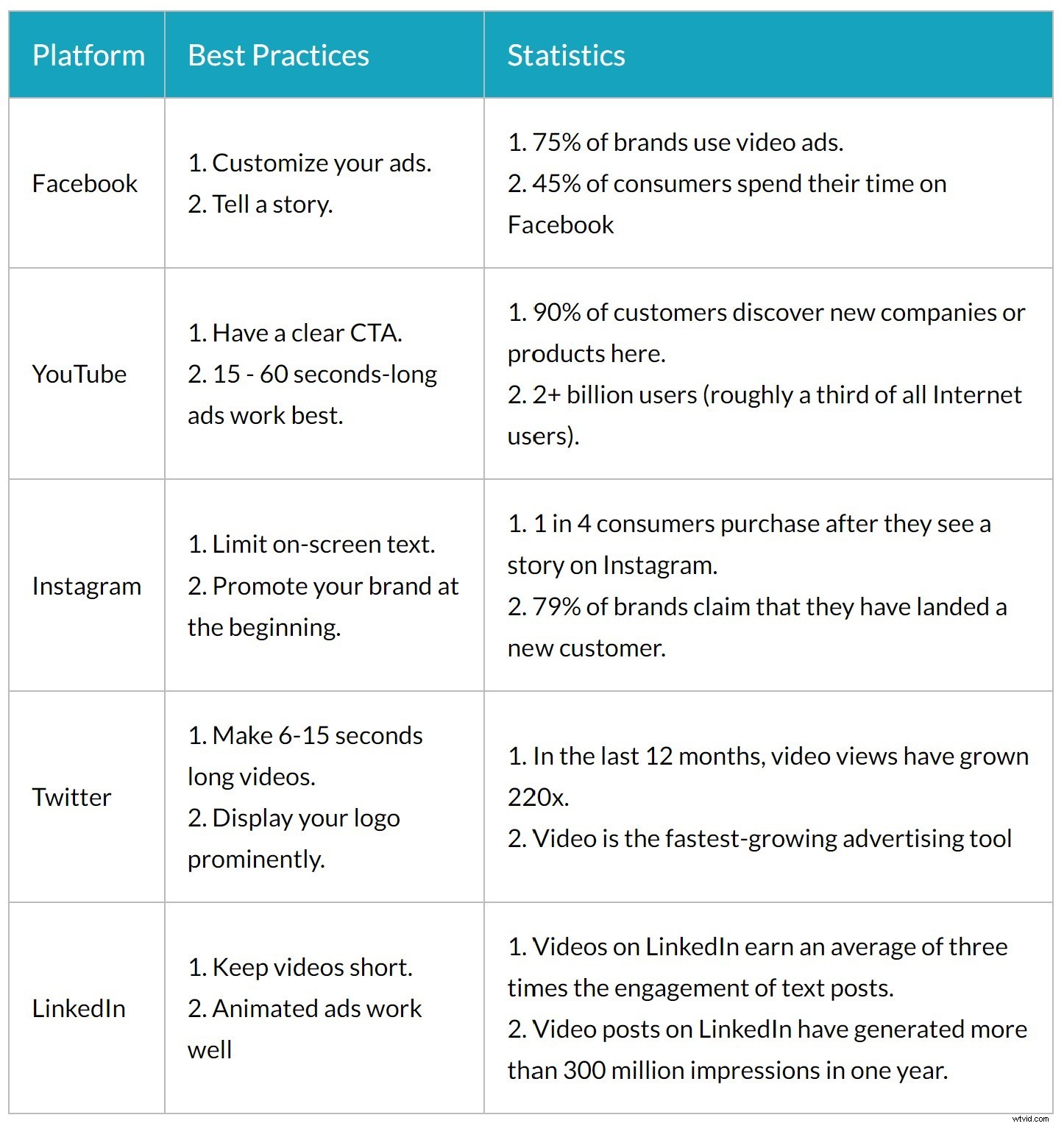 7 Essential Video Types to Supercharge Your B2B Marketing Strategy