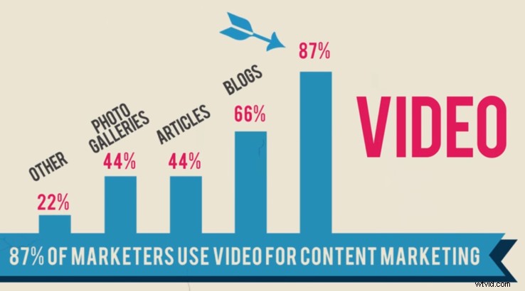 2022 Video Marketing Trends: Strategies to Captivate Customers and Build Brand Fame