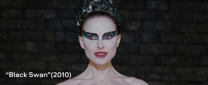 Master Camera Shots and Angles: The Ultimate Guide for Filmmakers