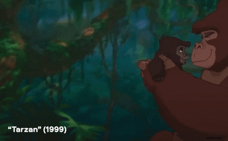 Master Video Editing Basics: 10 Essential Film Cuts for Stunning Results