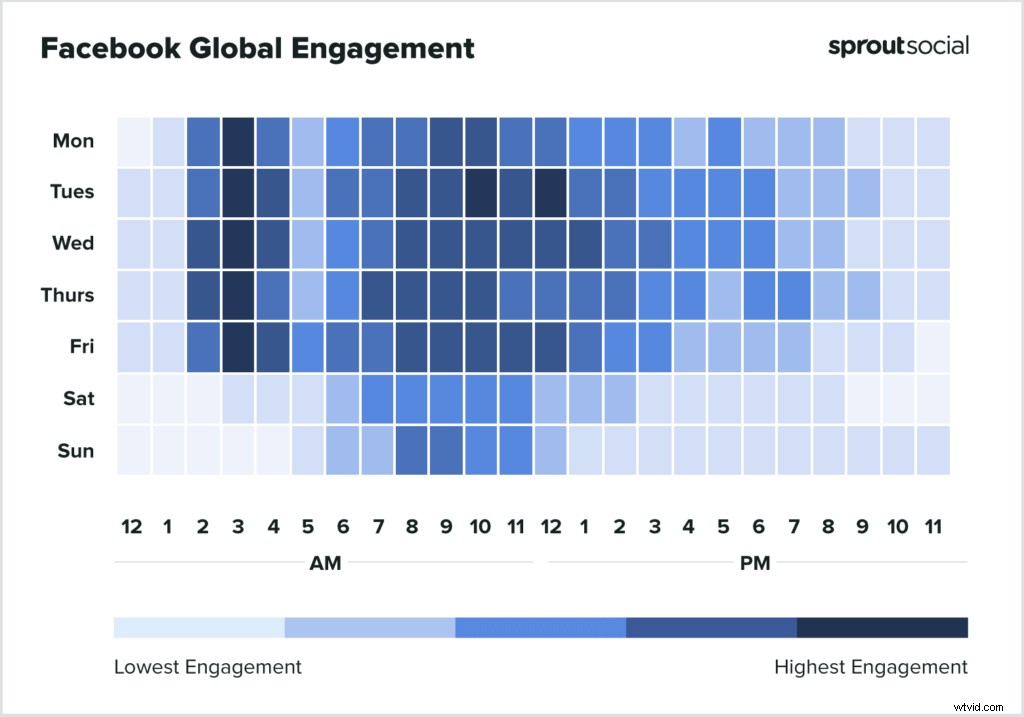 Optimal Facebook Posting Times by Brand for Maximum Engagement