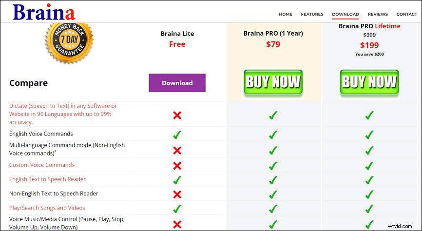 Top Voice Recognition Software: Boost Productivity with AI-Powered Speech-to-Text
