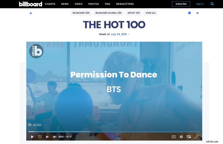 Top 5 Best Websites to Stream Free High-Quality Music Videos Online