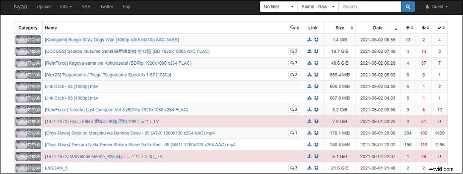 Top 7 Free Websites to Download Raw Anime Videos for AMV Editing & GIFs