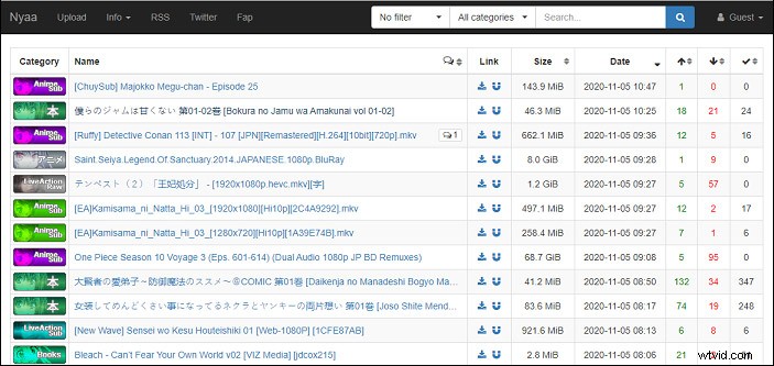 Top 7 Best Anime Torrent Sites for Safe, Fast Anime Downloads