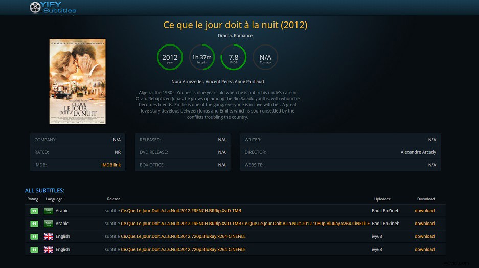 Ultimate Guide: Download YIFY Subtitles & Hardcode Them into Movies Effortlessly