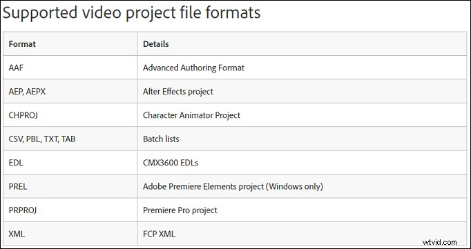 Final Cut Pro vs. Adobe Premiere Pro: Which Video Editor Wins?
