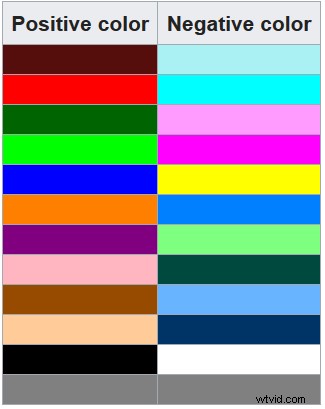 Top 3 Best Color Inverters: Effortlessly Invert Image Colors