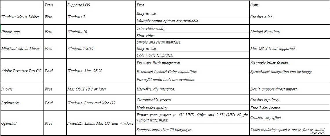 Top 7 Best MP4 Video Editors for Windows & Mac: 2022 Expert Reviews