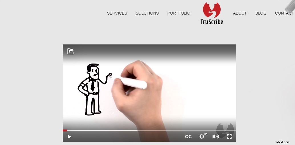 Top 8 Best Whiteboard Animation Software for Windows & Mac