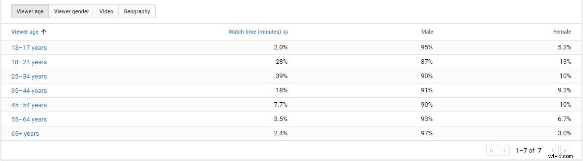 9 Proven Ways to Monetize Your YouTube Channel and Earn Big
