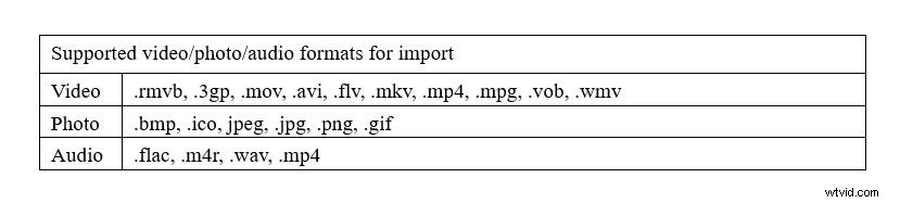 How to Make a Video from Scratch: Complete Beginner s Guide