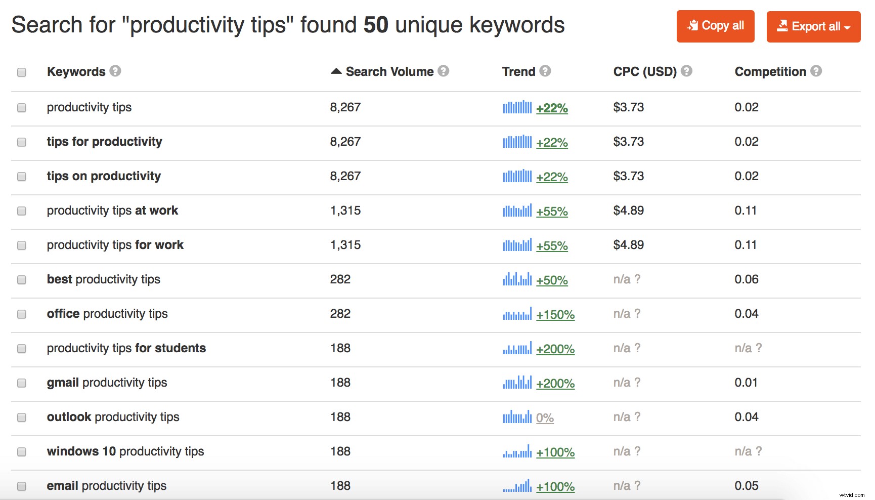 8 Proven Strategies to Boost Your YouTube Traffic Effectively