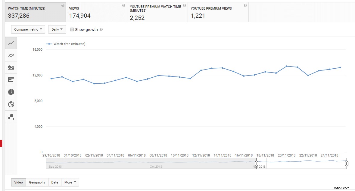 8 Proven Strategies to Boost Your YouTube Traffic Effectively