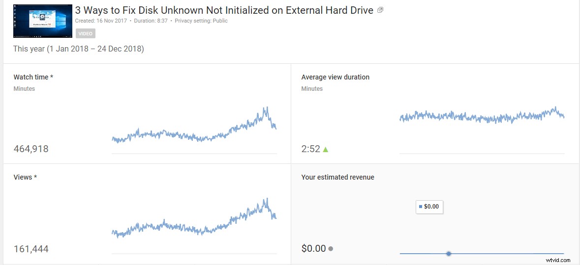 8 Proven Tips to Boost YouTube Watch Time and Rankings in 2022