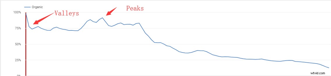 8 Proven Tips to Boost YouTube Watch Time and Rankings in 2022