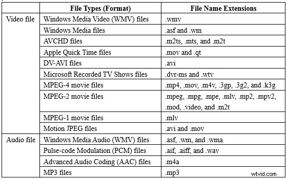 7 Proven Fixes for Windows Movie Maker Error 0x80004003