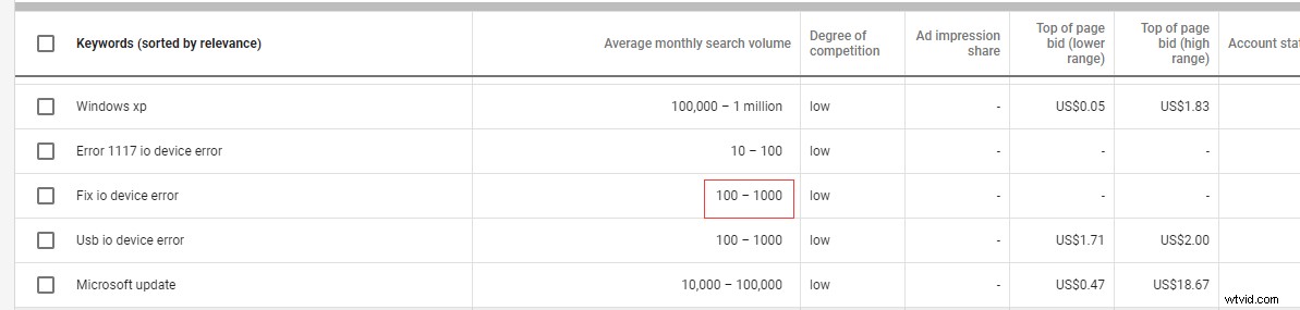 5 Proven YouTube SEO Strategies to Rank Videos Higher in 2022: Ultimate Guide