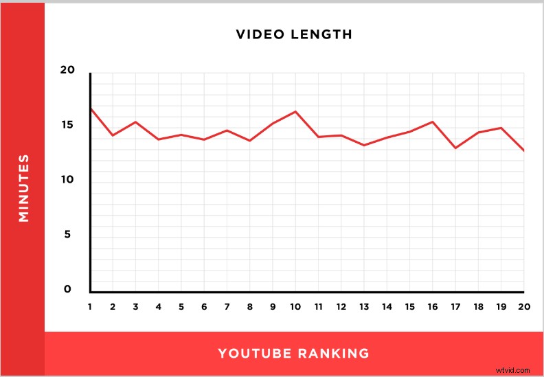 5 Proven YouTube SEO Strategies to Rank Videos Higher in 2022: Ultimate Guide