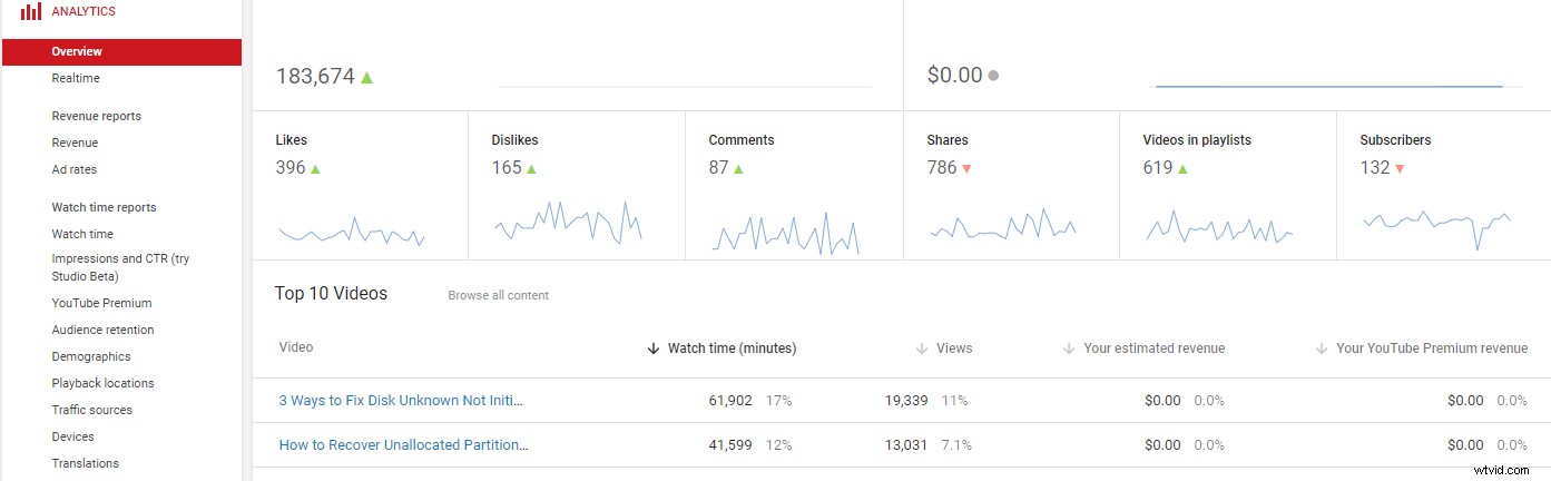 5 Proven YouTube SEO Strategies to Rank Videos Higher in 2022: Ultimate Guide