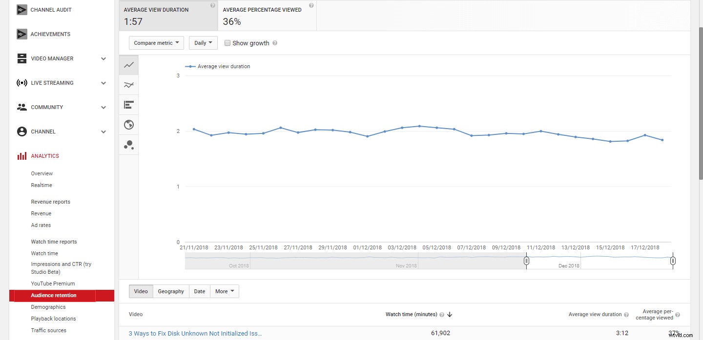 5 Proven YouTube SEO Strategies to Rank Videos Higher in 2022: Ultimate Guide