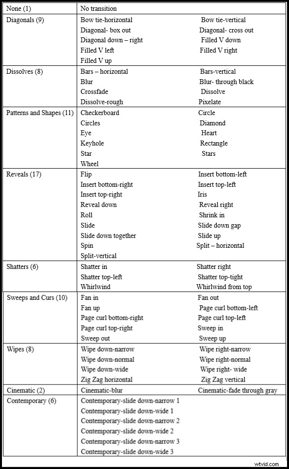 How to Add Smooth Transitions to Videos in Windows Movie Maker: Easy Step-by-Step Guide