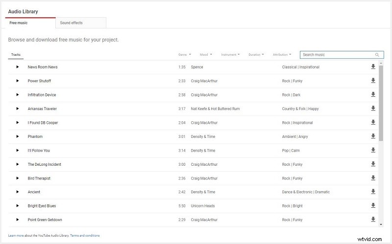 Top 10 Best Websites for Free Royalty-Free Music Downloads for Podcasts