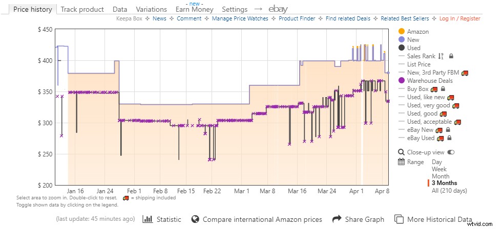8 Essential Chrome Extensions to Boost Productivity and Simplify Daily Life