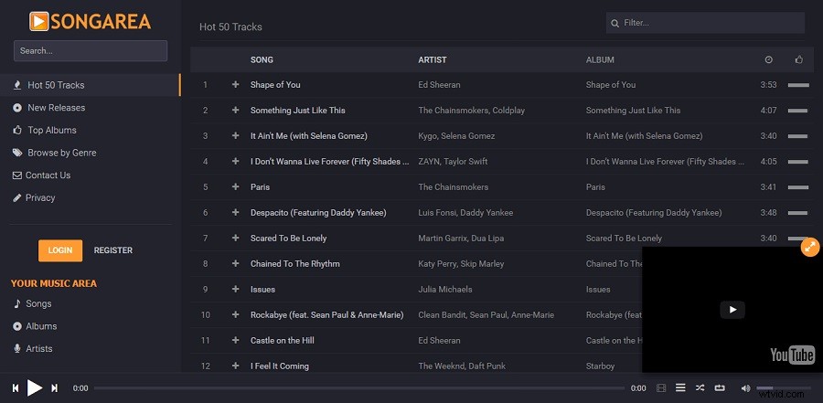 Top 8 Unblocked Music Sites: Stream Freely at School, Work, or Anywhere