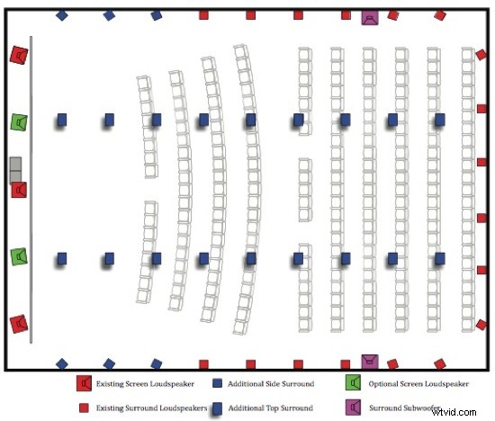 Dolby Atmos: Revolutionizing Cinema with Immersive 5-Sided Surround Sound