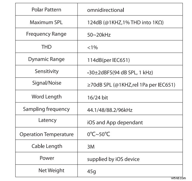 Aputure Unveils A.Lyra: Broadcast-Grade Digital Lavalier Microphone with USB-C & Lightning Connectors