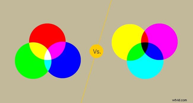 RGB vs. CMYK: Choosing the Right Color Mode for Photography Prints