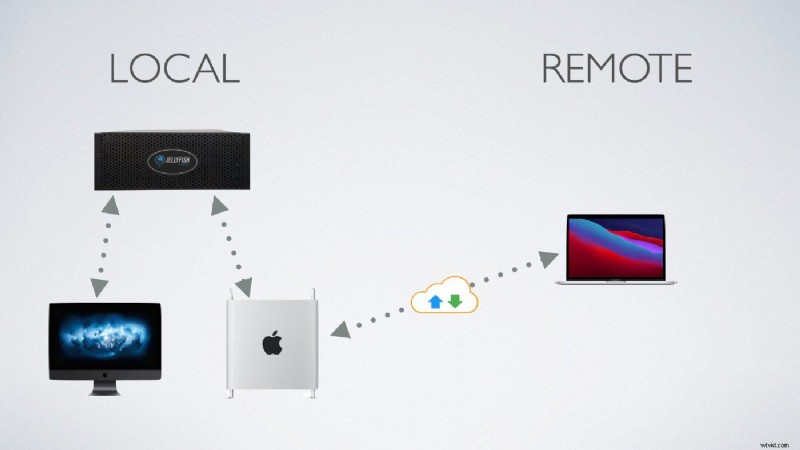 Unlock Efficiency: Headless Workstations for Seamless Shared Storage in Post-Production