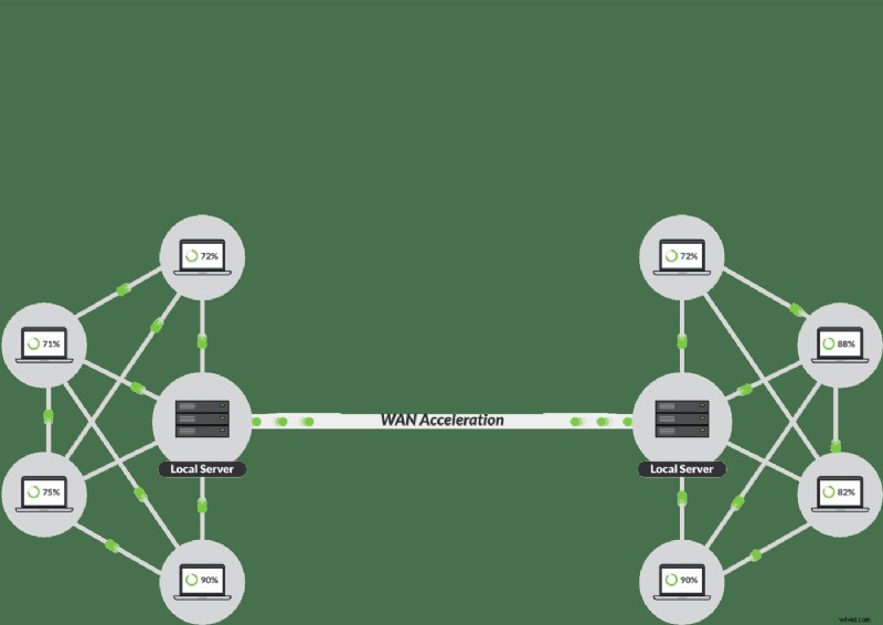 Streamline Remote Video Editing: Seamless File Syncing with Resilio Connect