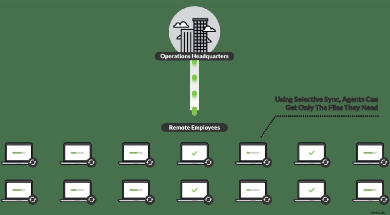 Streamline Remote Video Editing: Seamless File Syncing with Resilio Connect