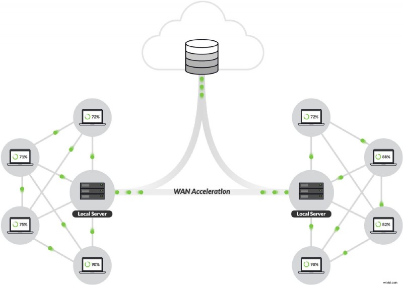 Streamline Remote Video Editing: Seamless File Syncing with Resilio Connect