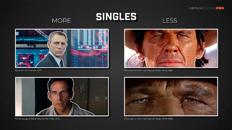 Aspect Ratios in Cinema: Evolution, Types, and Storytelling Impact from Past to Future