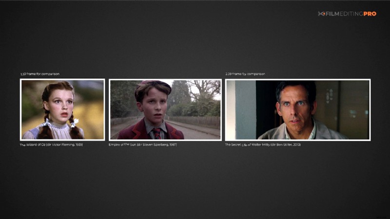 Aspect Ratios in Cinema: Evolution, Types, and Storytelling Impact from Past to Future