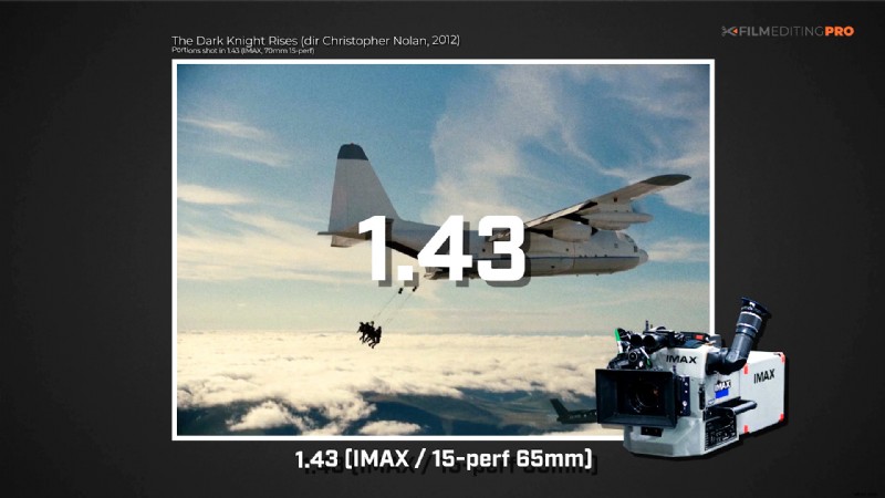 Aspect Ratios in Cinema: Evolution, Types, and Storytelling Impact from Past to Future