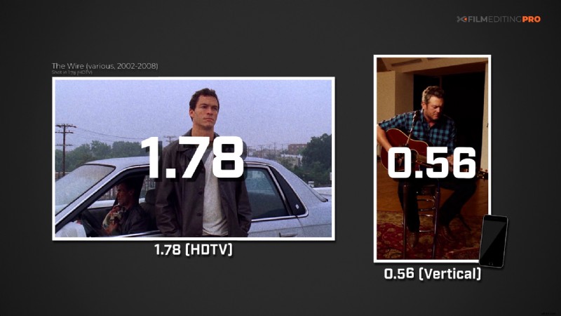 Aspect Ratios in Cinema: Evolution, Types, and Storytelling Impact from Past to Future