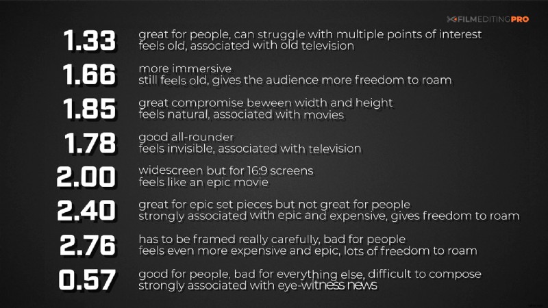 Aspect Ratios in Cinema: Evolution, Types, and Storytelling Impact from Past to Future